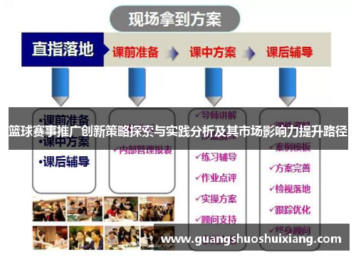 篮球赛事推广创新策略探索与实践分析及其市场影响力提升路径 篮球赛事推广创新策略探索与实践分析及其市场影响力提升路径