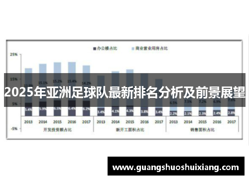 2025年亚洲足球队最新排名分析及前景展望