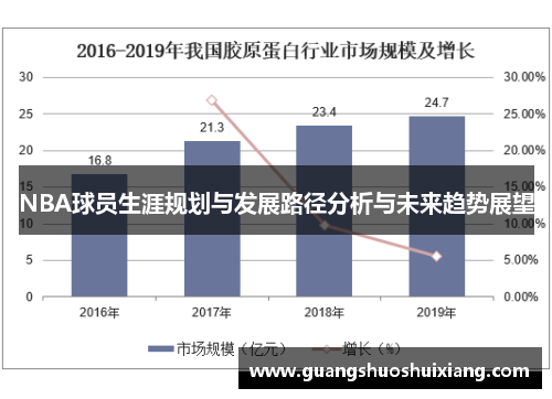 NBA球员生涯规划与发展路径分析与未来趋势展望