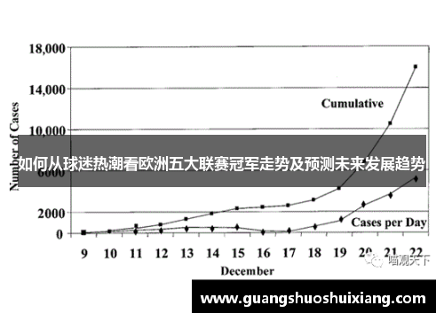 如何从球迷热潮看欧洲五大联赛冠军走势及预测未来发展趋势