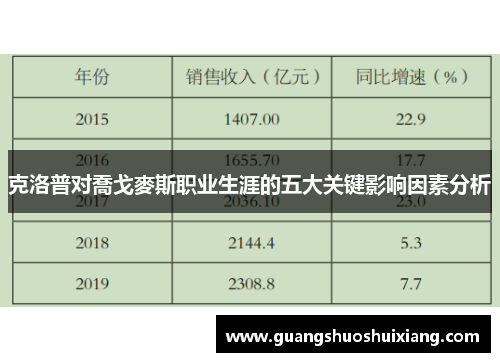 克洛普对喬戈麥斯职业生涯的五大关键影响因素分析