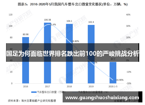 国足为何面临世界排名跌出前100的严峻挑战分析