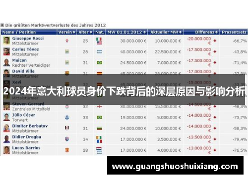 2024年意大利球员身价下跌背后的深层原因与影响分析 2024年意大利球员身价下跌背后的深层原因与影响分析