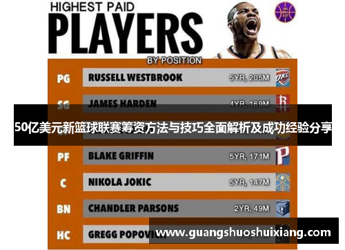 50亿美元新篮球联赛筹资方法与技巧全面解析及成功经验分享