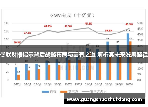 曼联财报揭示背后战略布局与富有之道 解析其未来发展路径 曼联财报揭示背后战略布局与富有之道 解析其未来发展路径