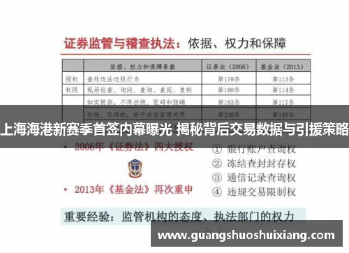 上海海港新赛季首签内幕曝光 揭秘背后交易数据与引援策略