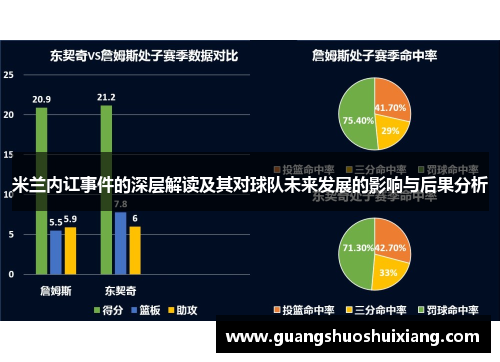 米兰内讧事件的深层解读及其对球队未来发展的影响与后果分析