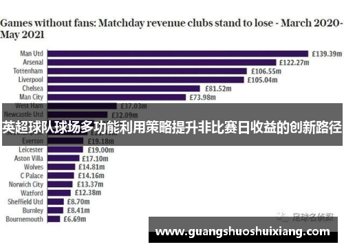 英超球队球场多功能利用策略提升非比赛日收益的创新路径