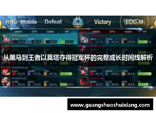 从黑马到王者以莫塔夺得冠军杯的完整成长时间线解析