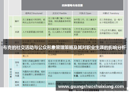布克的社交活动与公众形象管理策略及其对职业生涯的影响分析