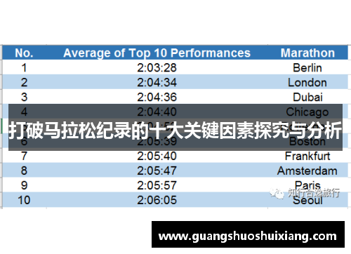 打破马拉松纪录的十大关键因素探究与分析